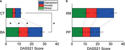 Heightened Negative Affects Associated With Neurotic Personality in Behavioral Addiction